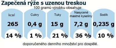 DDM (GDA) - doporuen denn mnostv energie a ivin pro prmrnho lovka (denn pjem 2000 kcal): Zapeen re s uzenou treskou