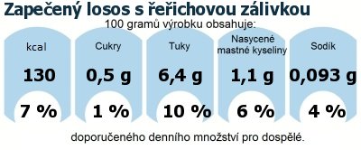 DDM (GDA) - doporuen denn mnostv energie a ivin pro prmrnho lovka (denn pjem 2000 kcal)